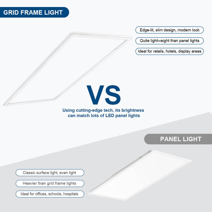 Comparison chart between grid frame light and panel light with features listed.