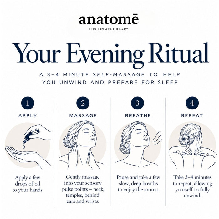 Sleep Oil Discovery Duo — Fall Asleep + Stay Asleep | Duo 5ml - anatomē