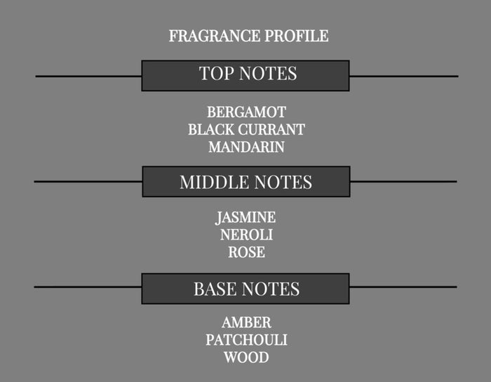 COMPARE TO SI FRAGRANCE BODY BUTTER - Ceed Fragrances