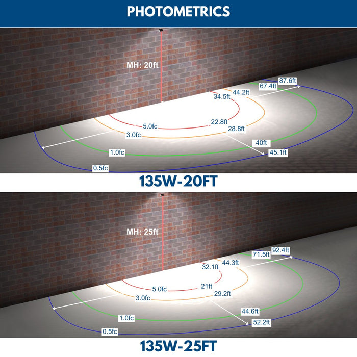 135W Konlite led full cutoff wall pack light photometrics
