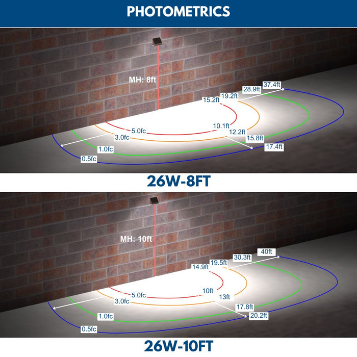 26W Konlite led full cutoff wall pack light photometrics