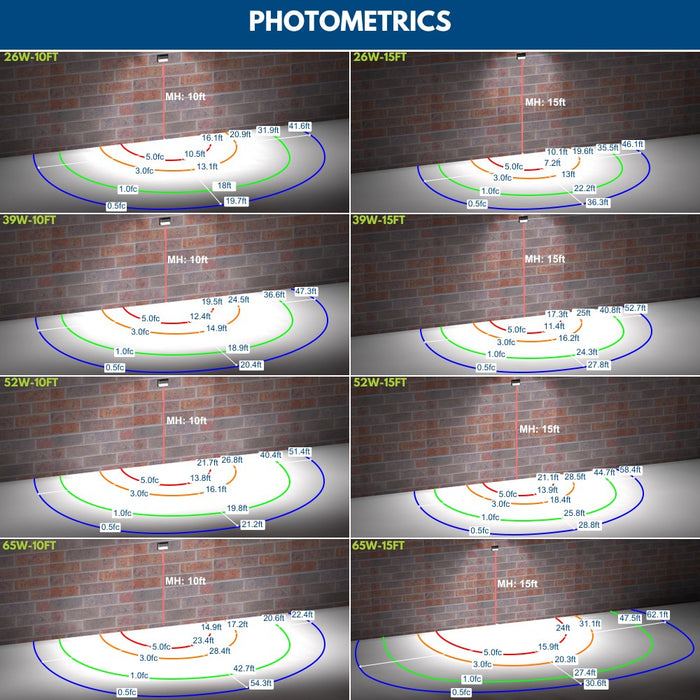 Konlite led full cutoff wall pack light photometrics