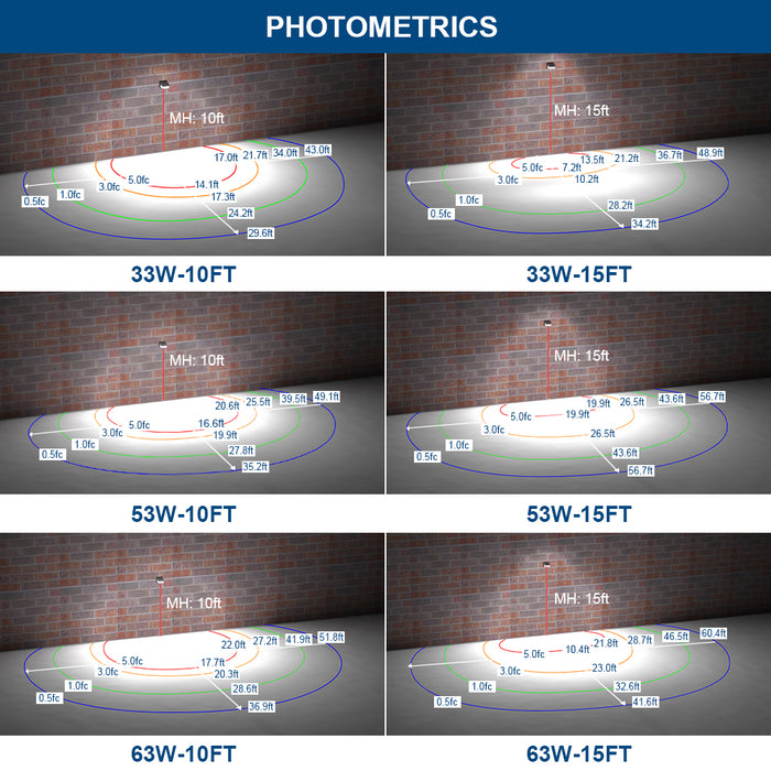 Konlite KWPT LED Wall Pack Light Photometrics