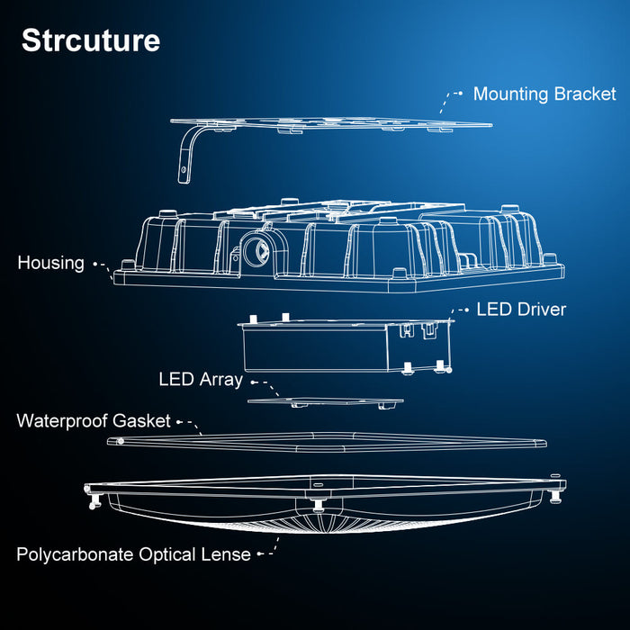 Technical diagram of a LED Canopy light structure with labeled parts on a blue background