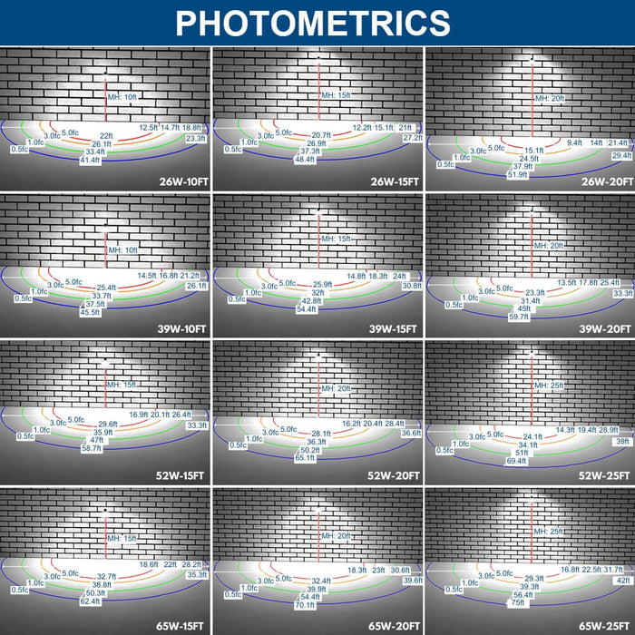 Photometrics of 45W/60W/95W LED duck to dawn light
