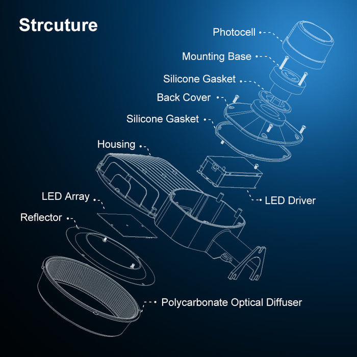 Technical diagram of an LED dusk to dawn light assembly with labeled parts on a blue background