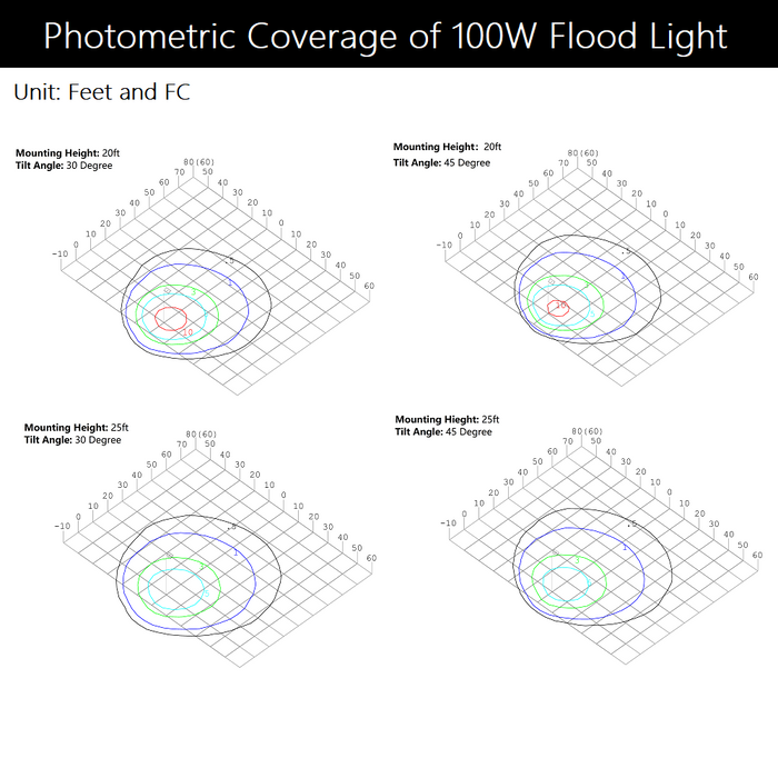 Konlite 100W Flood light Photometric