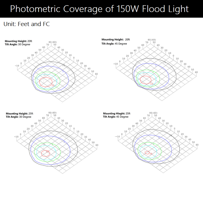 konlite 150W  flood light Photometric