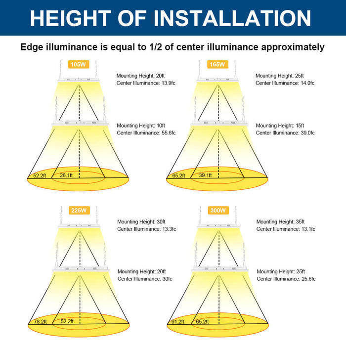 Linear highbay installation Height recommendations