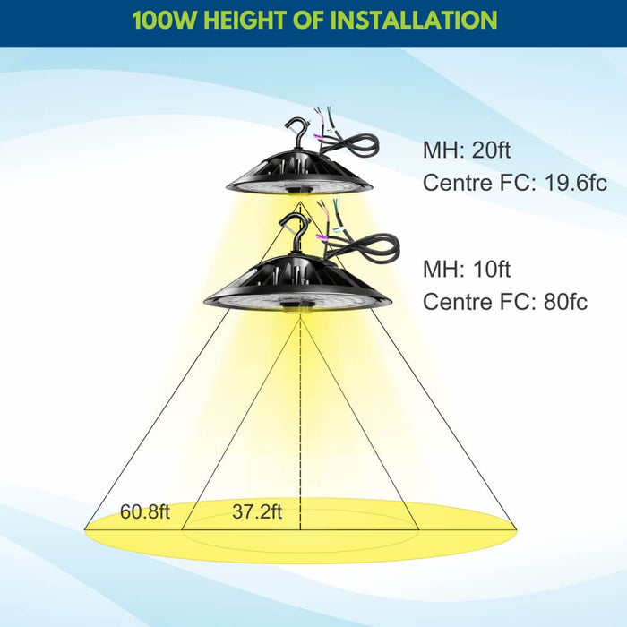 highbay installation Height recommendations for 100w