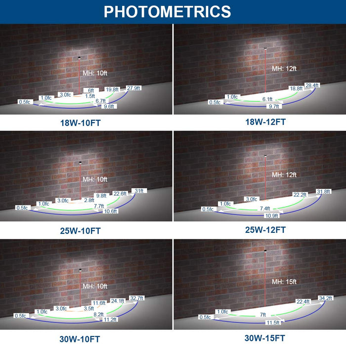 Photometrics for Konlite WM7 Mini LED Wall Pack shown at different wattage settings and mounting heights
