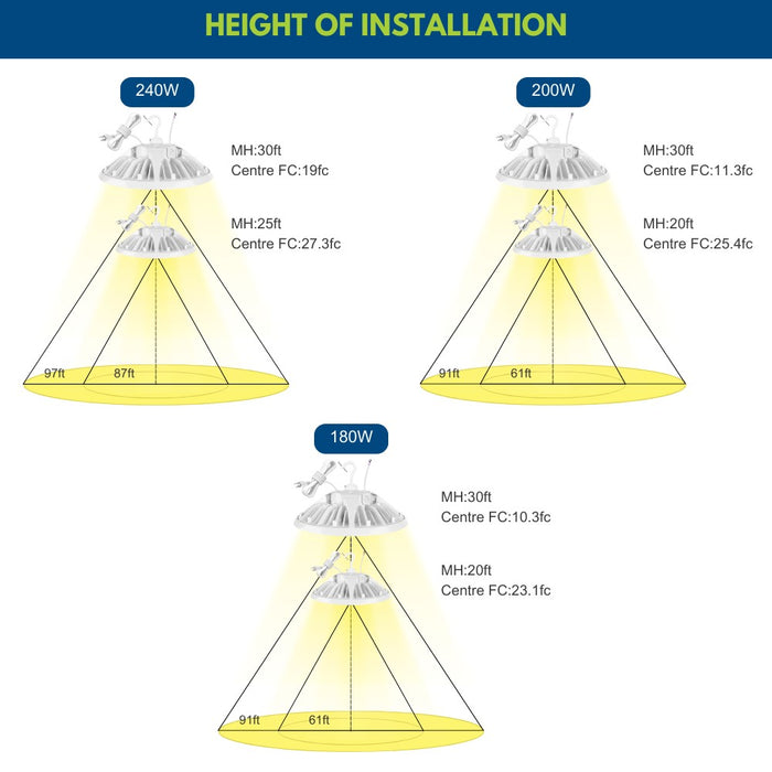 LED highbay light installation heights